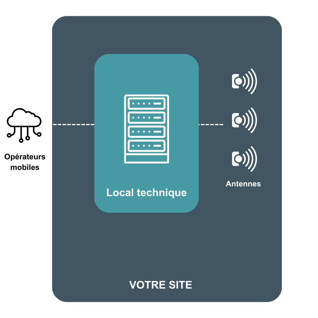 CONNECTIVITE-INDOOR-MOBILE-DAS